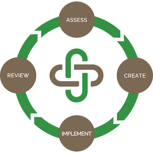 Our Process links